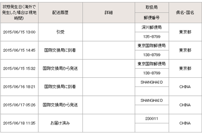 日本亞馬遜海淘到貨啦,不好意思那么遲才來曬單,因為想先試用產品,這樣可以和大家一 - 海淘曬單 - 海淘論壇|55海淘網