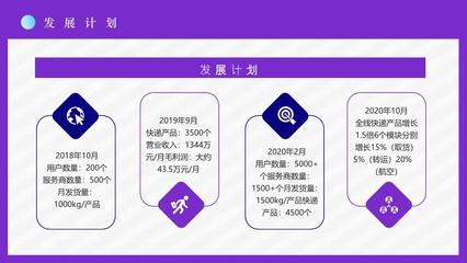 跨境電商物流海淘方案SOP與進口模式分類